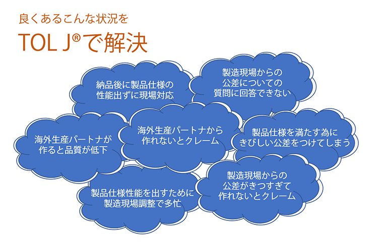 よくあるこんな課題をTOL Jで解決しませんか。納品後に製品仕様の性能出ずに現場対応。海外生産パートナが作ると品質が低下。製品仕様性能を出すために製造現場調整で多忙。海外生産パートナから作れないとクレーム。製造現場からの公差についての質問に回答できない。製品仕様を満たす為にきびしい公差をつけてしまう。製造現場からの公差がきつすぎて。作れないとクレーム。
