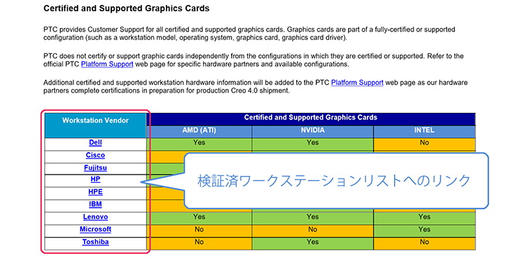 PTC Hardware Platform Supportから検証済みワークステーションを検索