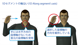 PTC Creoの人体モデルManikinを操作する